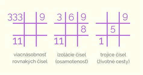 numerologická mřížka|Numerologická mriežka » online rozbory 